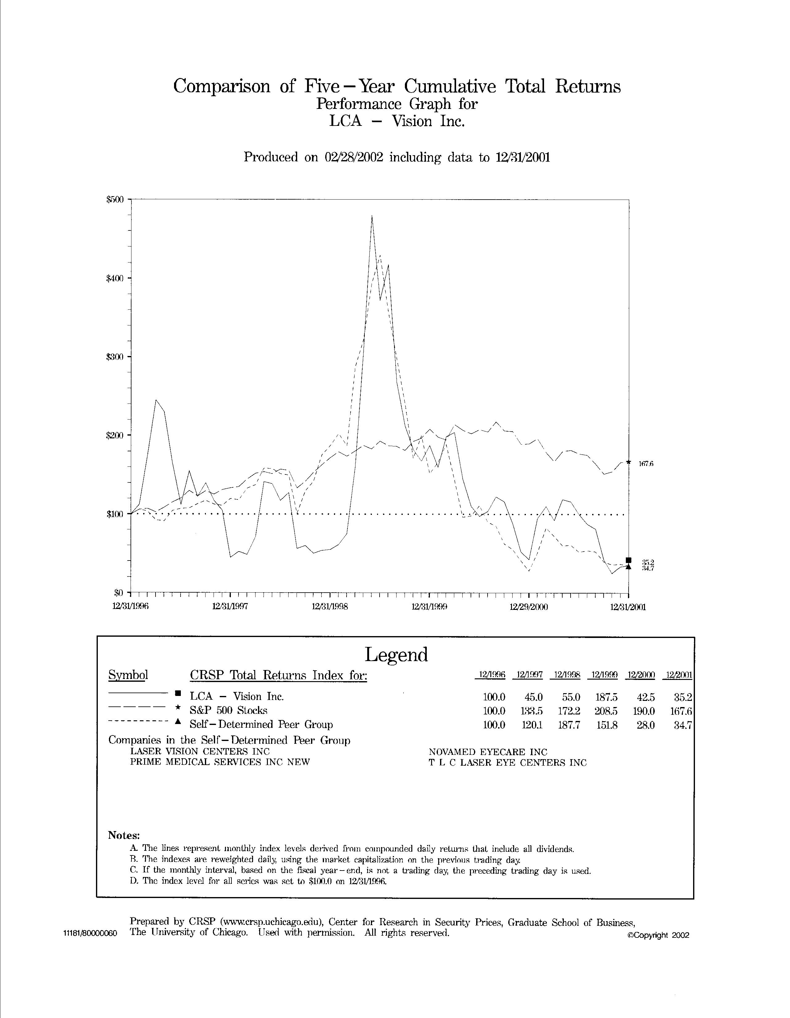 [f2002proxystatement002.jpg]